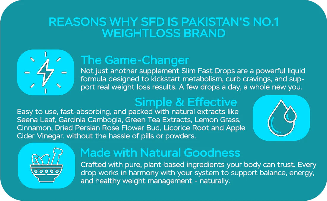Slim Fast Drops – Liquid Weight Loss Support